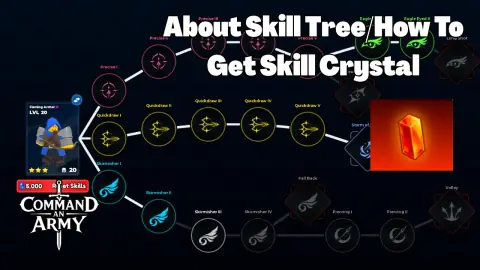 About Skill Tree/How To Get Skill Crystal Command An Army Roblox
