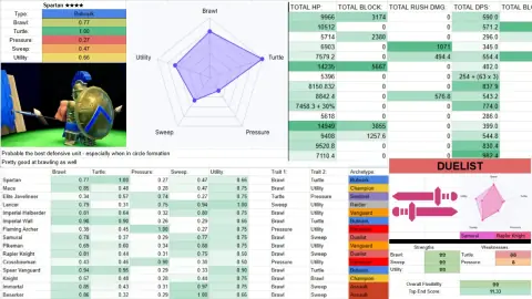Command an Army's Archetype Mastersheet